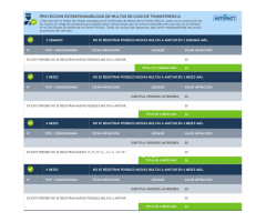 Nissan Xtrail 2.5 buen estado unico dueño